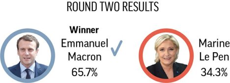 Macron_french elections_AP